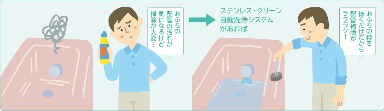 ステンレス・クリーン自動洗浄システム