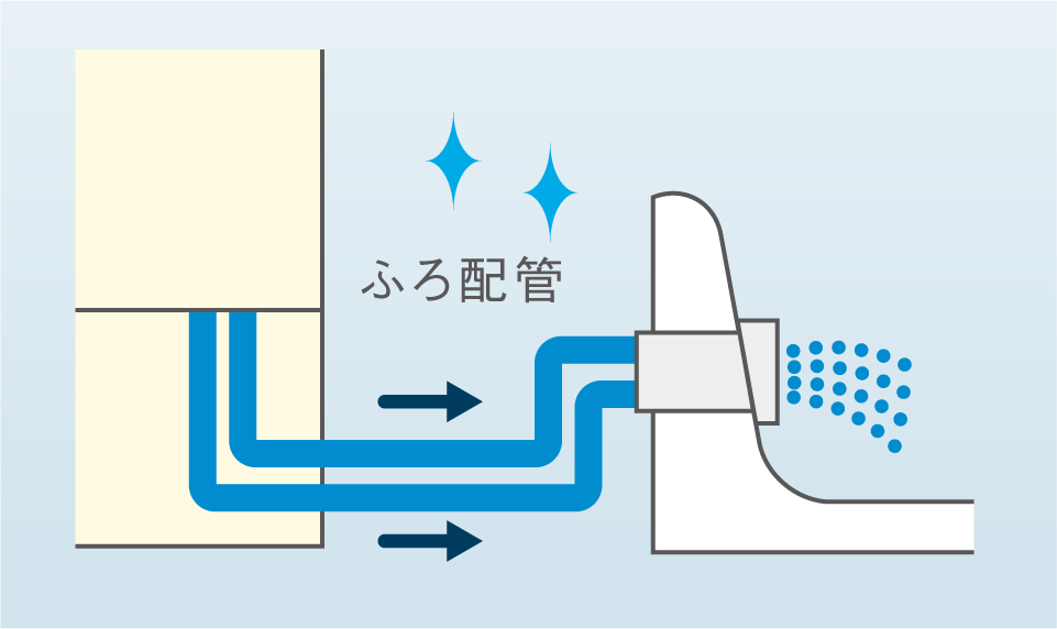 ふろ配管洗浄(しっかり洗浄)