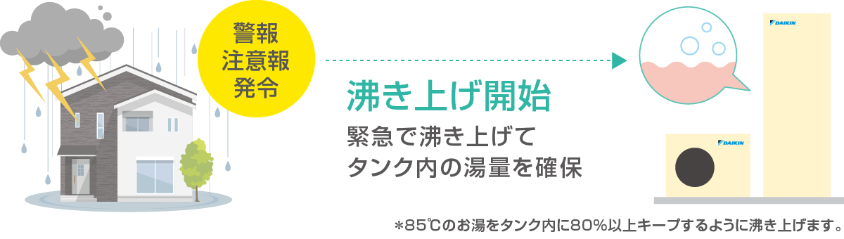警報・注意報を取得して、災害時に備える